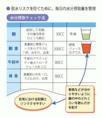 Ｑ13 脱水症や低温やけどなどの事故を防ぐにはどうしたらいいですか？