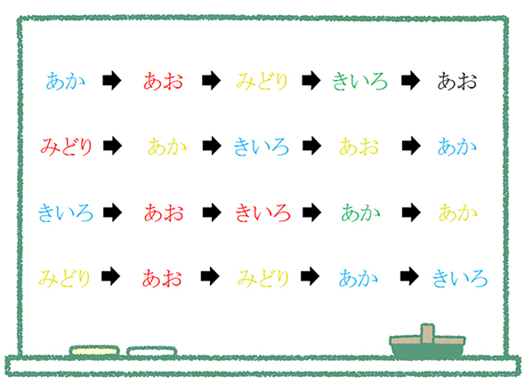 問題１　ストループテスト