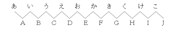 問題２　文字追い線引き