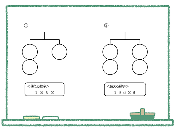 問題３　バランス計算