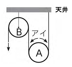 第２回　第１問　滑車パズル