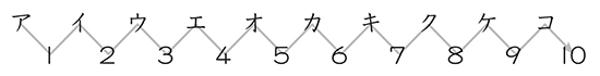 問題２　文字追い線引き