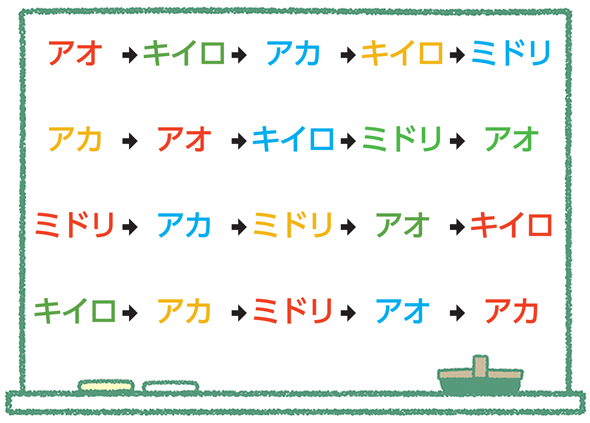 問題１　ストループテスト