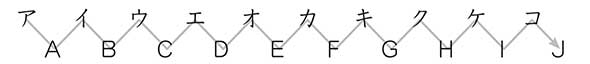 問題２　文字追い線引き