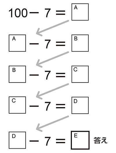 第２回　第１問　「記憶力」を高める【くり返し「引き算」】