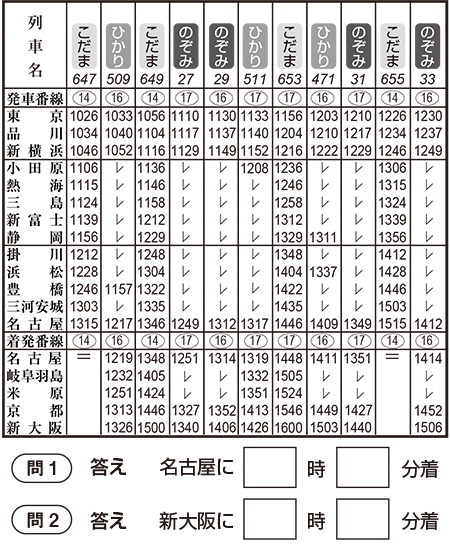 第２回　第６問　「情報」を選び取る【どの新幹線に乗ればいい？】