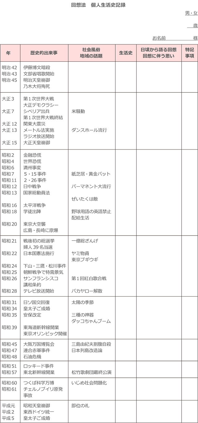 回想法　個人生活史記録