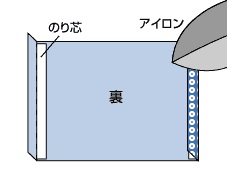 【2】の手順が完了した写真