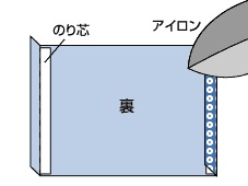 【２】の手順が完了した写真