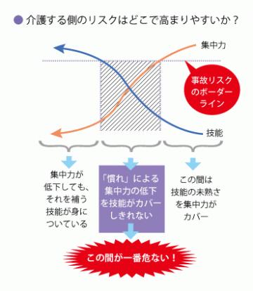 Ｑ６ 介護事故を防ぐうえで見落としやすいポイントとは？