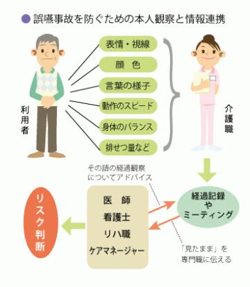 介護現場のヒヤリハット ｑ１１ 誤嚥事故を防ぐには まずどんな点を注意すべきですか My介護の広場