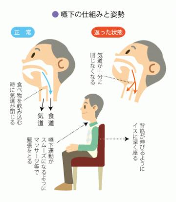 動物の画像について 新着食事介助 姿勢 イラスト