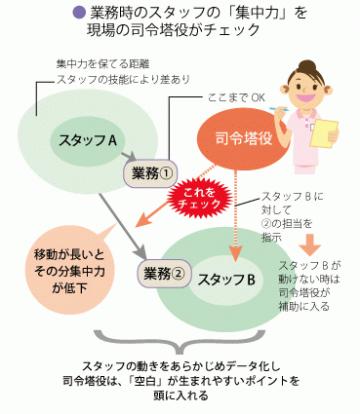 Ｑ11 おむつ交換時や体位交換時に発生しやすい事故とは？