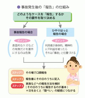 Ｑ21 事故が発生した際の「報告」の仕組みはどう整備すればいいでしょうか？