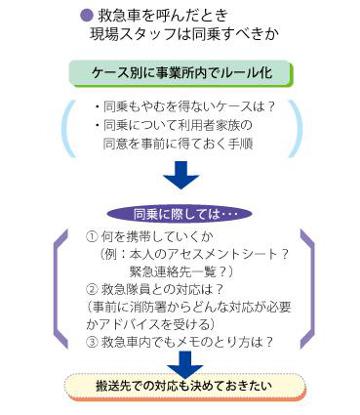 Ｑ15 利用者の容態急変時の救急車への同乗はどのようにしたらよいでしょうか？