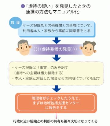 Ｑ19 高齢者虐待の兆候を見つけた場合にはどうすればよいでしょうか？