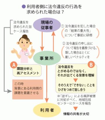 Ｑ23 利用者側から「法令違反」のことを求められるときはどのように対処したらいいのでしょうか？