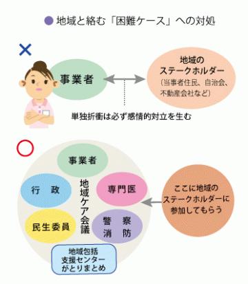 Ｑ24 いわゆる「困難ケース」に対処するにはどうすればよいのでしょうか？