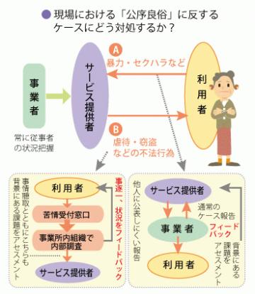 Ｑ25 現場において公序良俗に反する事実が発覚した場合はどのようにしたらよいでしょうか？