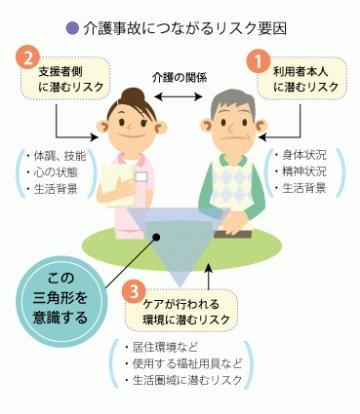 Ｑ２ 介護事故が発生する背景には、どんな要因がありますか？