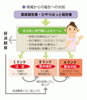 Ｑ18 介護事故防止の仕組みをどうやって築けばいいのでしょうか？