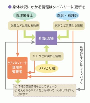 Ｑ３ 利用者本人のリスクをどのように把握すればいいのでしょうか。