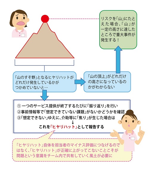 「「ヒヤリハット」を正確につかむことが、事故防止の基本」を説明した図の画像