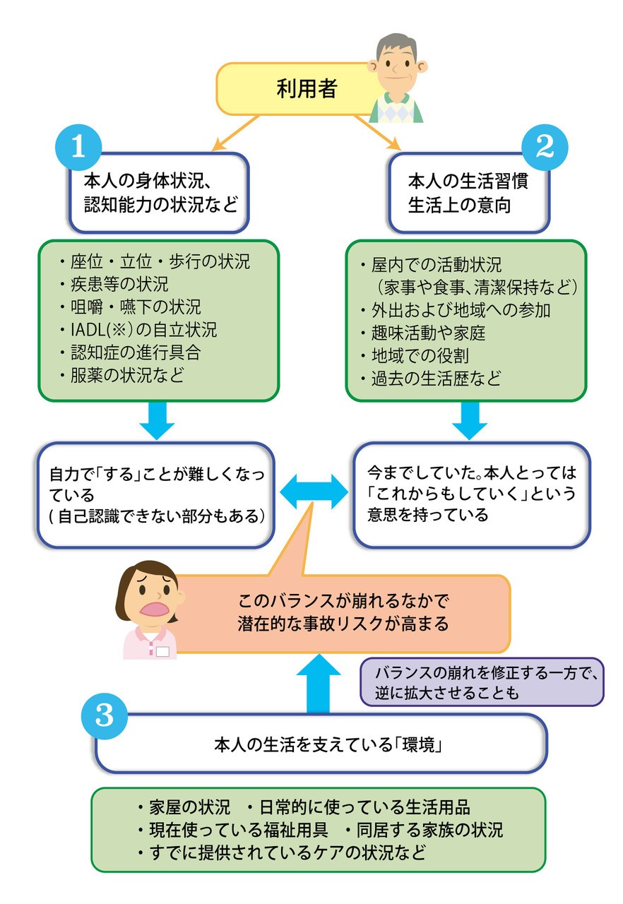 「「事前情報」のなかで、特に意識したい３つのポイントとその相関」を説明した図の画像