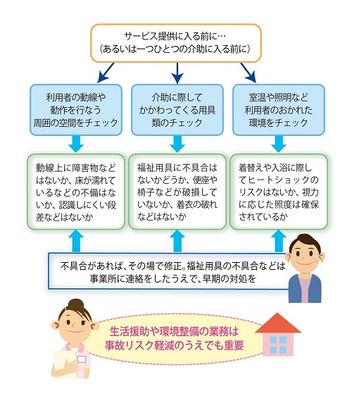 「随時の「環境チェック」を行なうことでリスクを減らす」を説明した図の画像