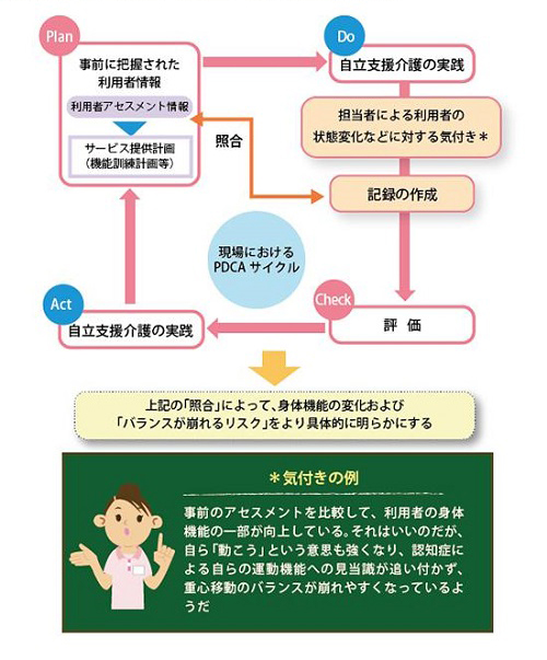 「「記録」と「事前情報」の照合によりＰＤＣＡサイクルを機能させる」を説明した図の画像