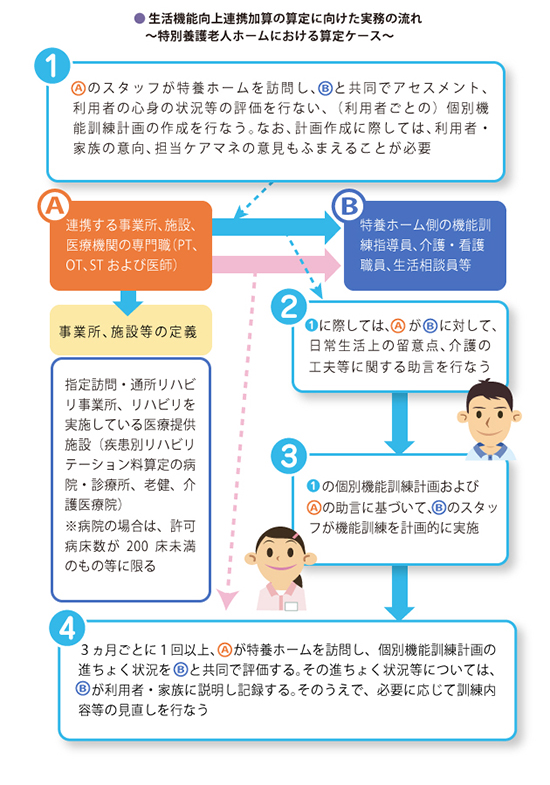 連携 生活 加算 向上 機能 【介護報酬改定2021】生活機能向上連携加算の改定点は？【デイサービス】