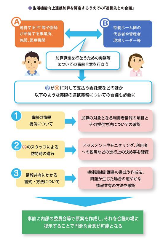 連携 生活 加算 向上 機能 特養（介護老人福祉施設）で取得可能な機能訓練指導員の加算 まとめ