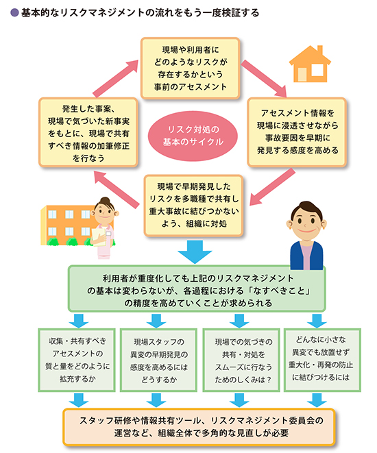 第１回 介護現場で高まる療養等のニーズ。その背景とリスク