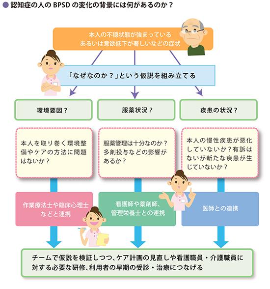 第５回　認知症の人の「重度化対応」にどう備えるか？