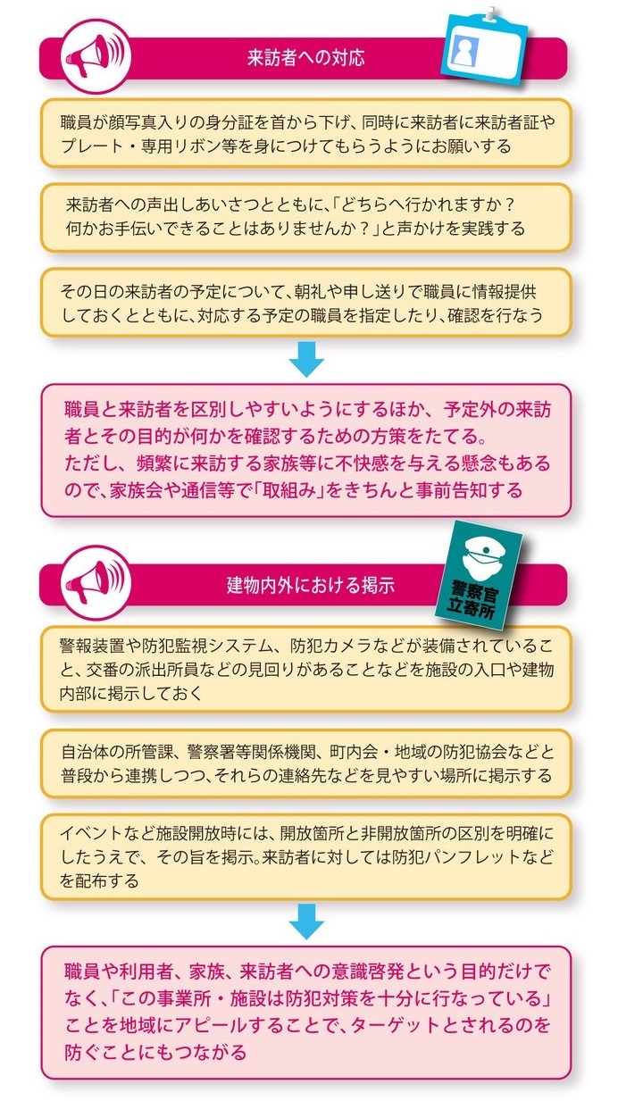 「今日から現場でできる防犯に向けた工夫」を説明した図の画像