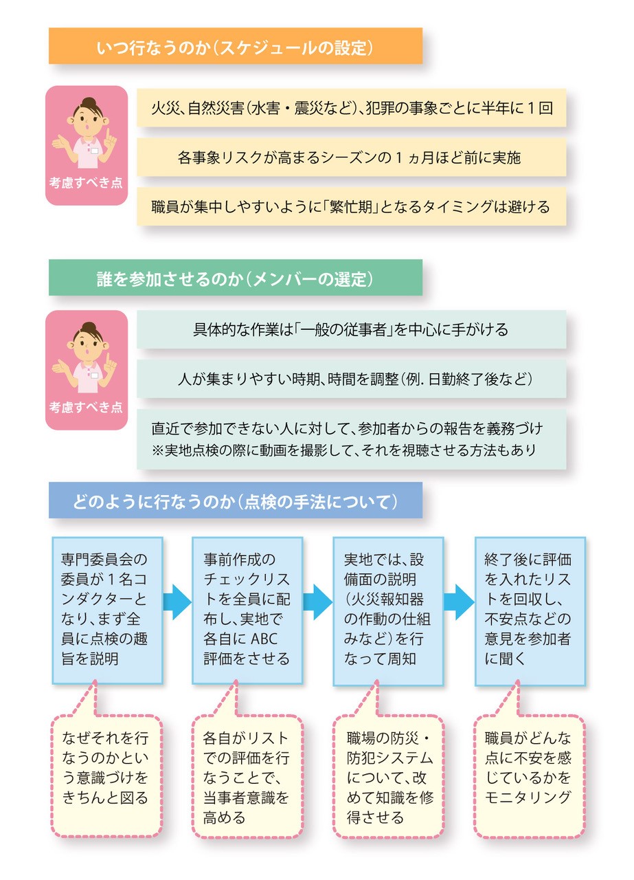 「リスクの実地点検をどのように行なうか？」を説明した図の画像