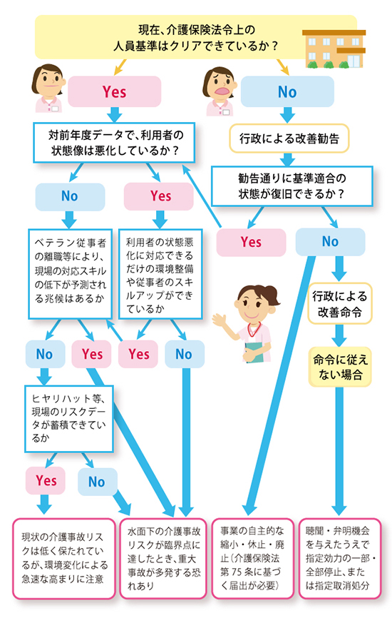 「現場の人材不足はどのようなリスクを生むか？」を説明した図の画像