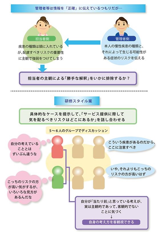 「受け取った情報を正確に「消化」するための研修」を説明した図の画像