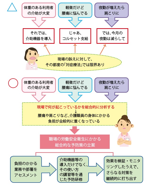 「「職場環境」を整えるための基本的な考え方」を説明した図の画像