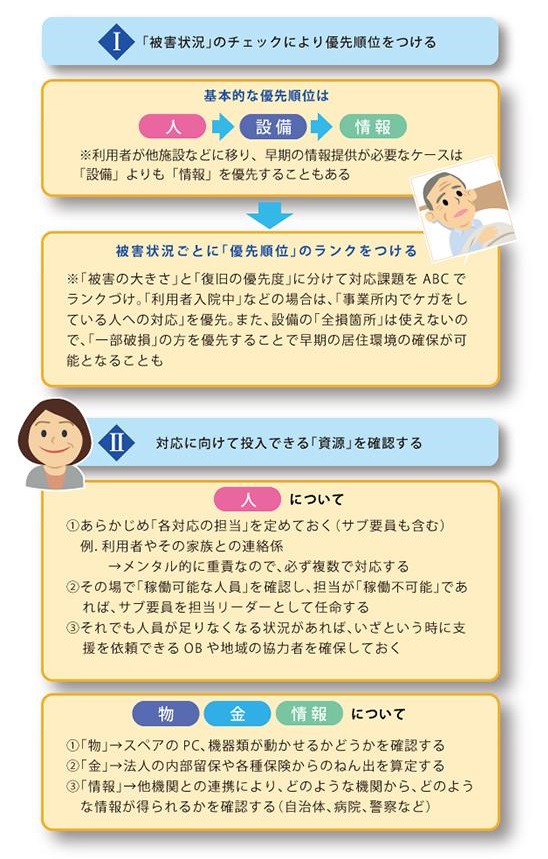 「「復旧」対応の手順フローを作成する①（準備段階）」を説明した図の画像