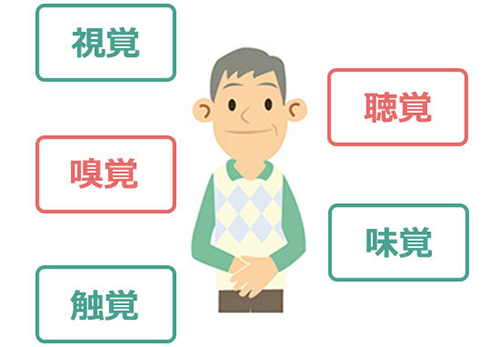 「BPSD緩和のための環境づくりの視点（五感への刺激を頭に入れる）」を説明した図の画像