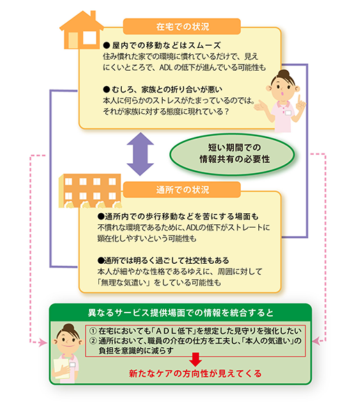 「各担当者の「個別情報」を統合することで見えてくる状況も」を説明した図の画像