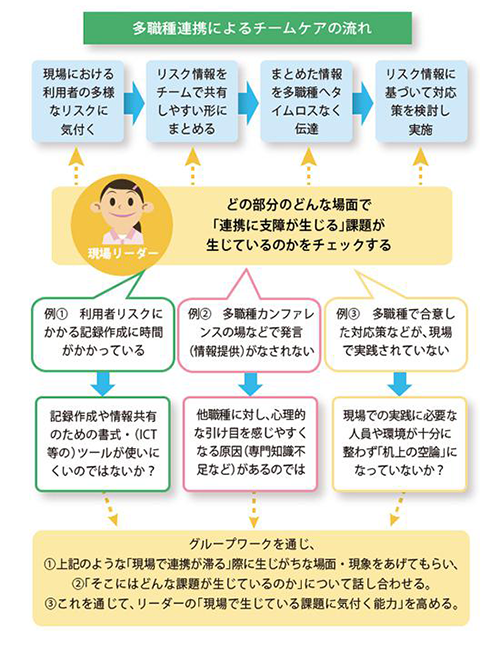「連携する当事者が、どんな場面でどんな課題を抱えているかに気付く」を説明した図の画像