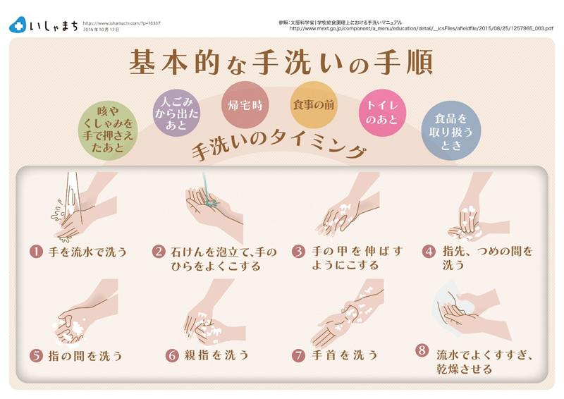 基本的な手洗いの方法