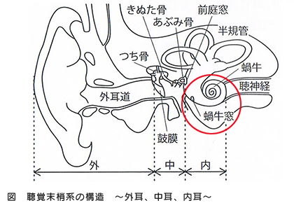 サウンドとオーディオ技術の基礎知識