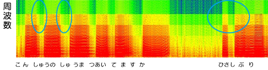 模擬難聴の声サウンドスペクトログラム