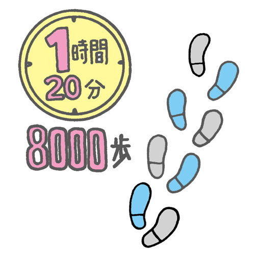 １時間20分8,000歩を目標にするイラスト