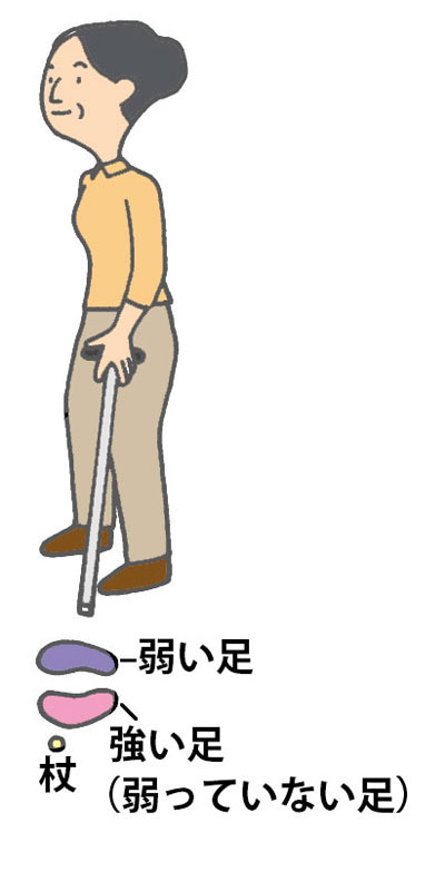 「２動作歩行」を行なう高齢女性のイラスト