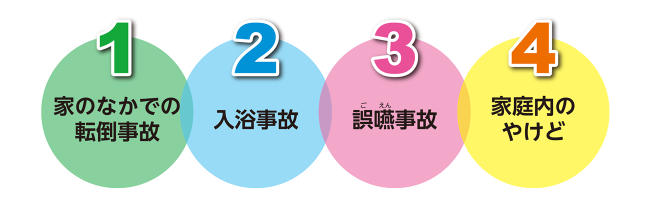 家のなかでの転倒事故 入浴事故 誤嚥事故 家庭内のやけど