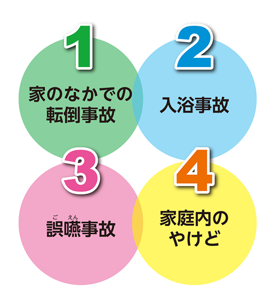 家のなかでの転倒事故 入浴事故 誤嚥事故 家庭内のやけど